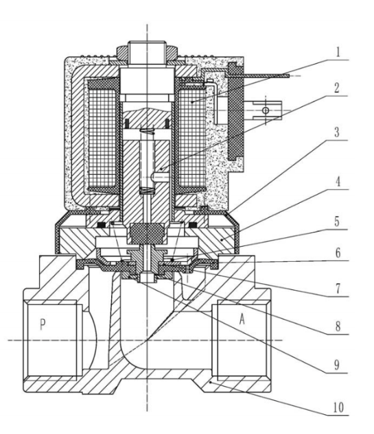 Brass Normally Closed Solenoid Valve Construction 1/2"